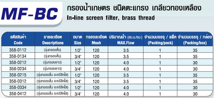 กรองน้ำเกษตร ชนิดตะแกรง เกลียวทองเหลือง (อะครีลิคใส)